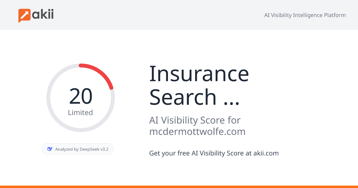 Insurance Search Specialists AI Visibility Score
