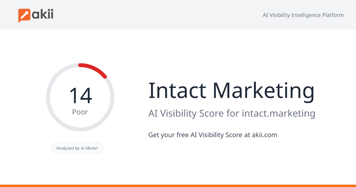 Intact Marketing AI Visibility Score