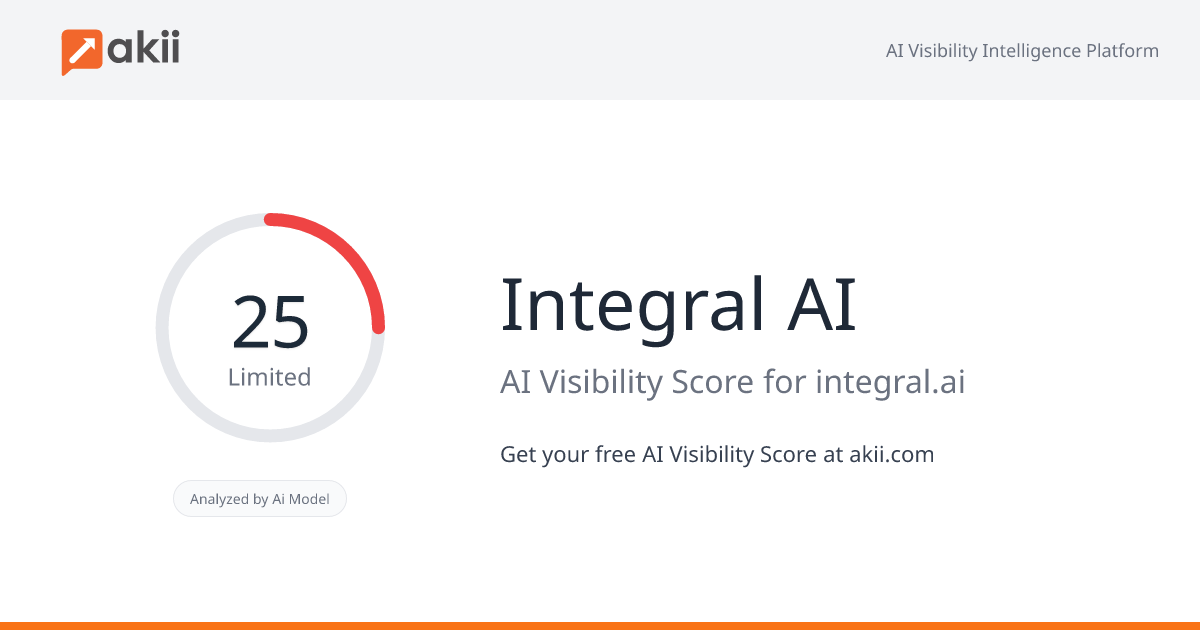 Integral AI AI Visibility Score