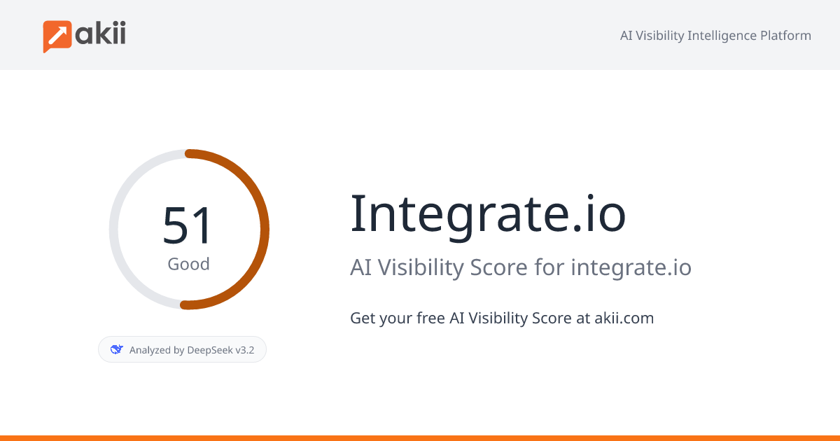 Integrate.io AI Visibility Score