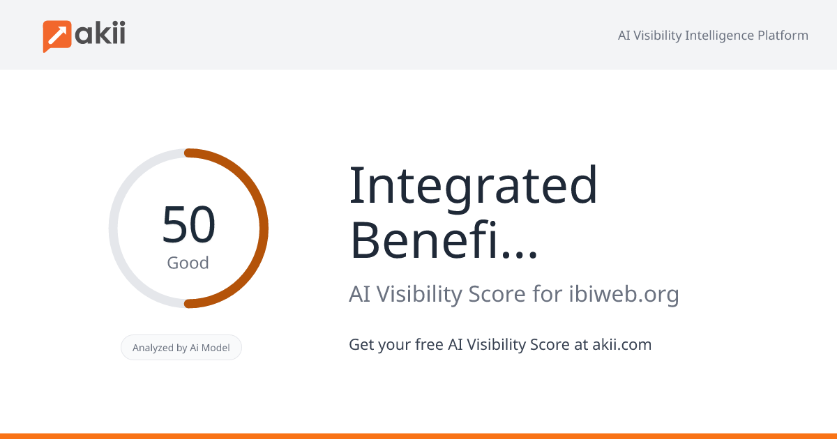 Integrated Benefits Institute AI Visibility Score