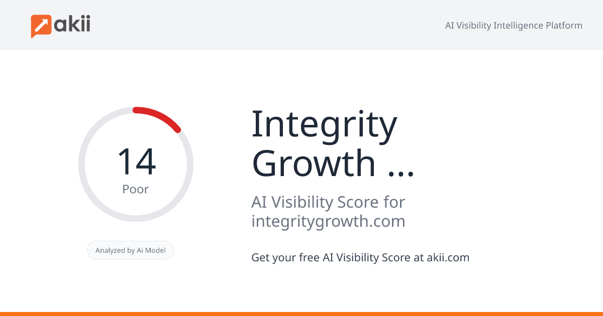 Integrity Growth Partners AI Visibility Score