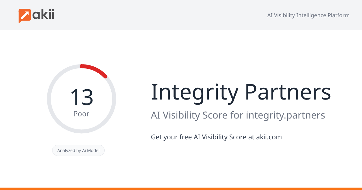 Integrity Partners AI Visibility Score