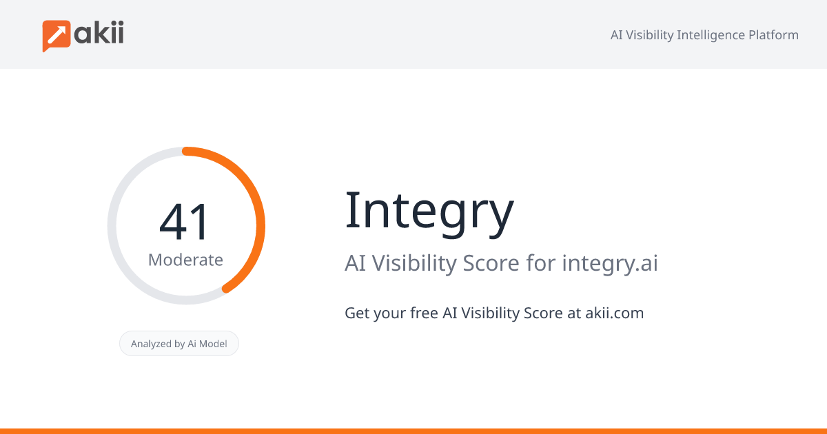 Integry AI Visibility Score