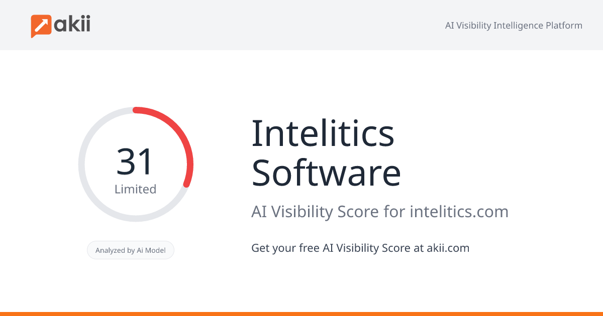Intelitics Software AI Visibility Score