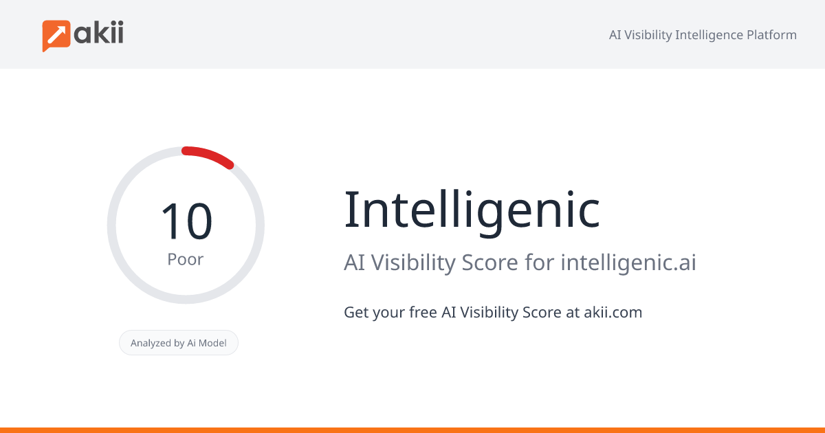 Intelligenic AI Visibility Score