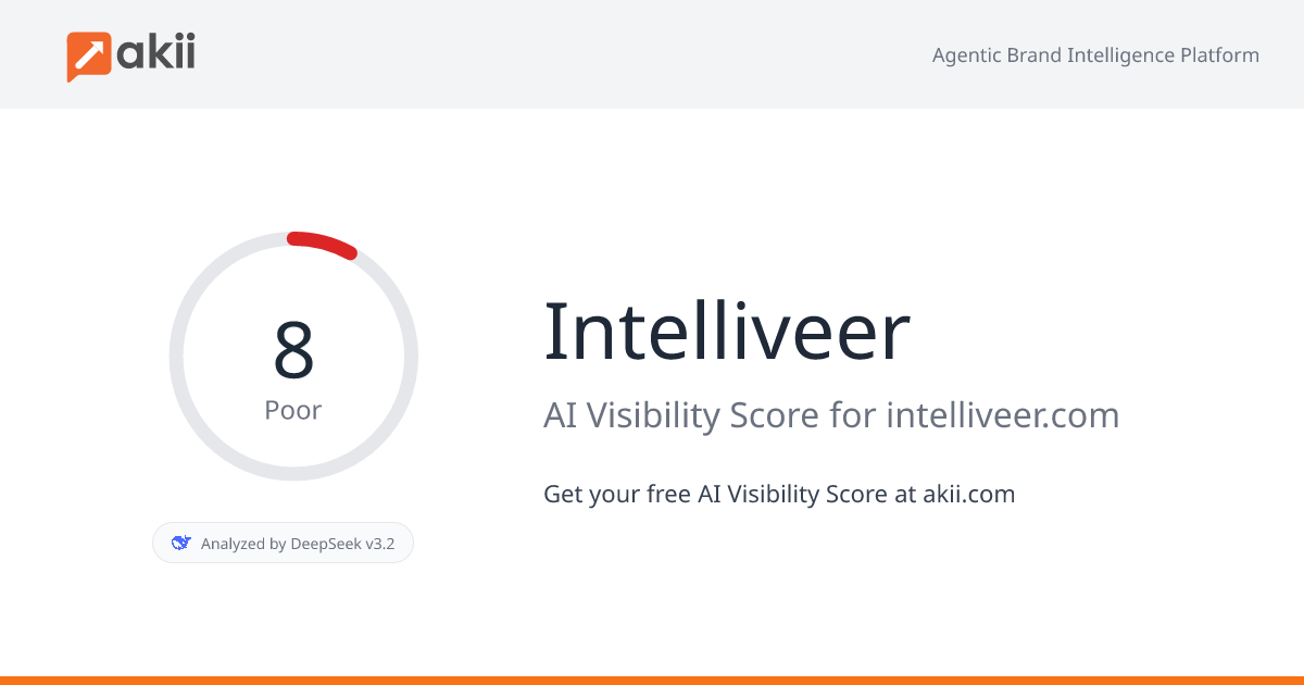 Intelliveer AI Visibility Score