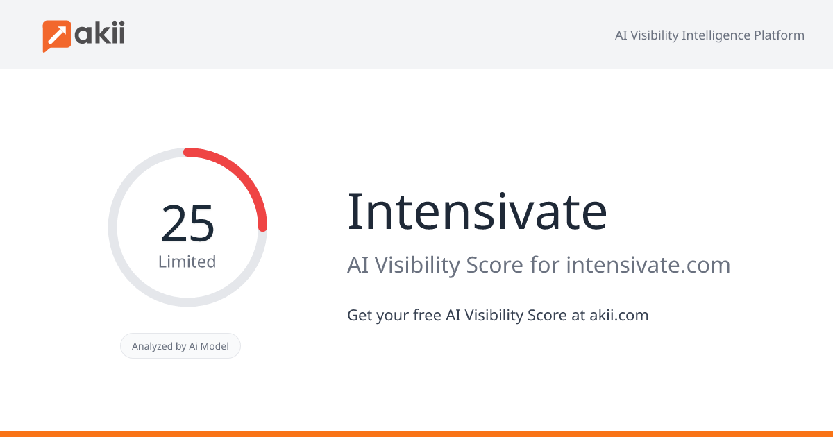 Intensivate AI Visibility Score