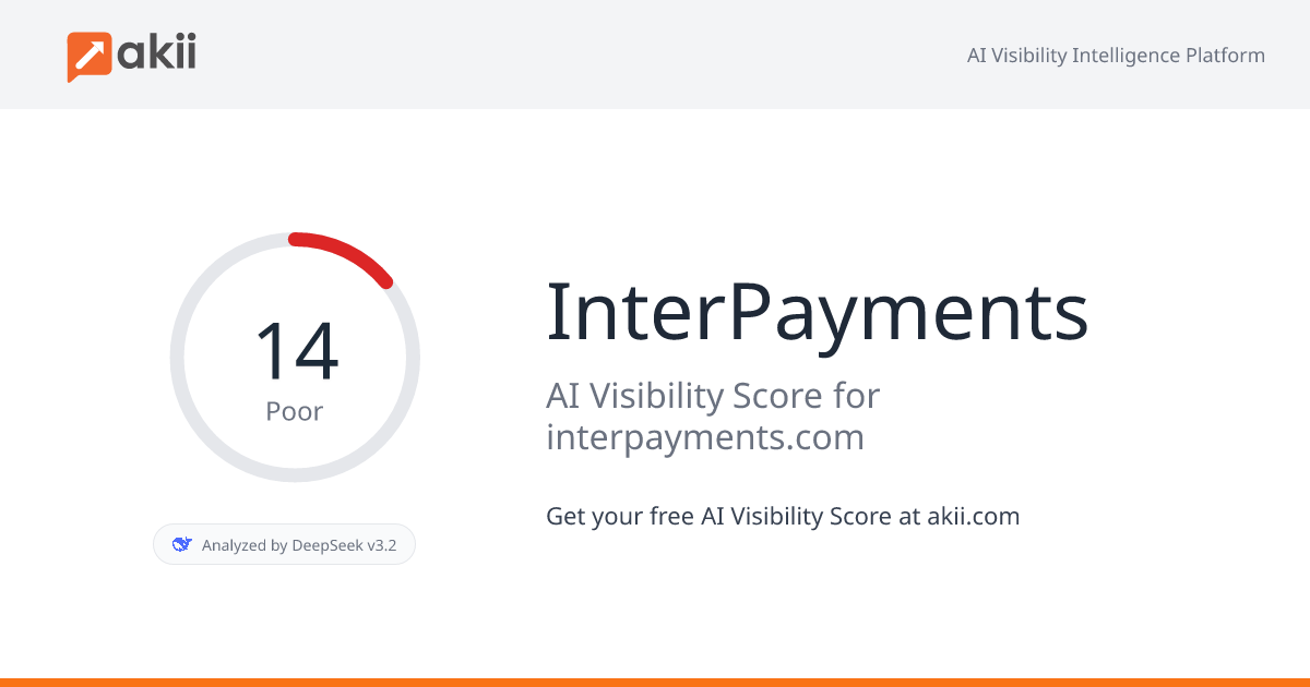 InterPayments AI Visibility Score