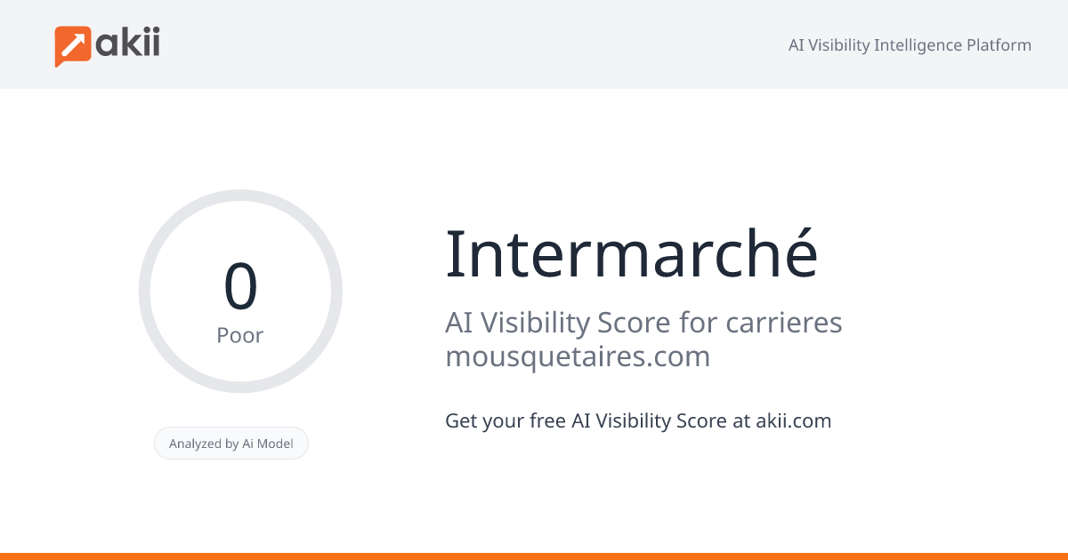 Intermarché AI Visibility Score