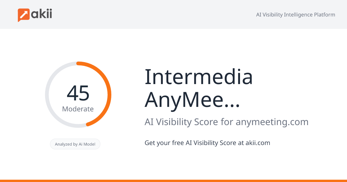 Intermedia AnyMeeting AI Visibility Score