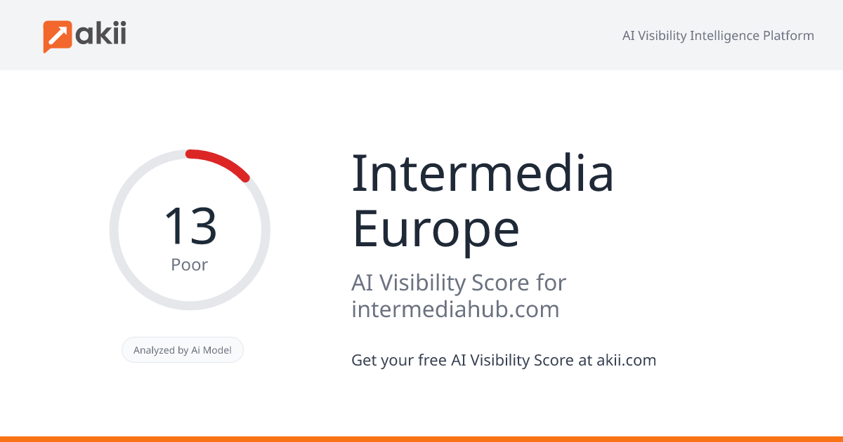 Intermedia Europe AI Visibility Score