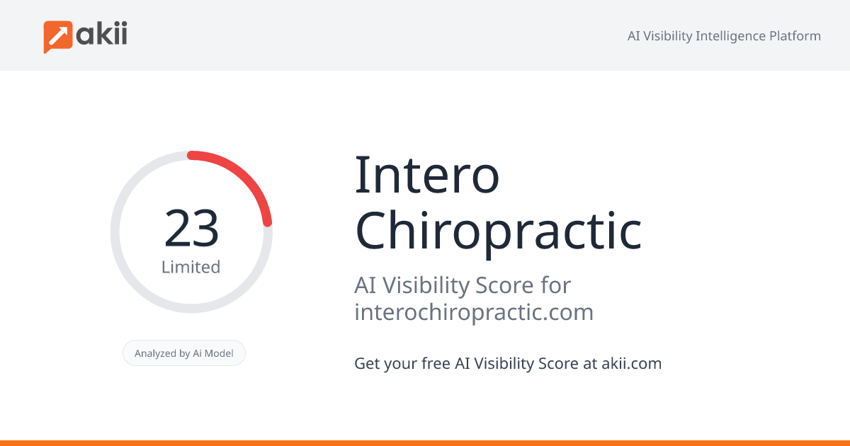 Intero Chiropractic AI Visibility Score