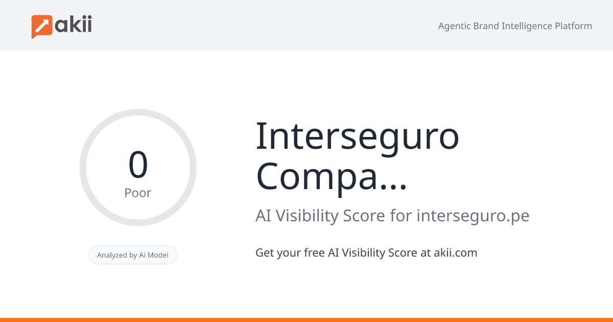 Interseguro Compañía de Seguros AI Visibility Score
