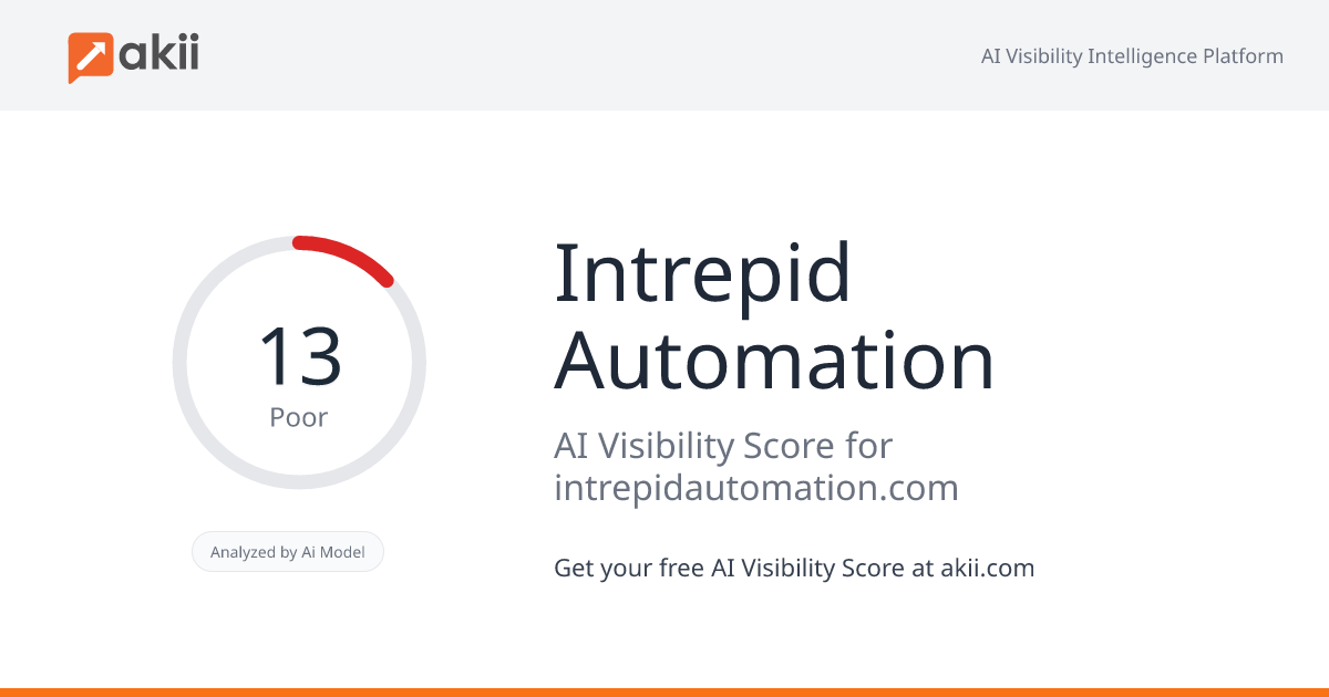 Intrepid Automation AI Visibility Score