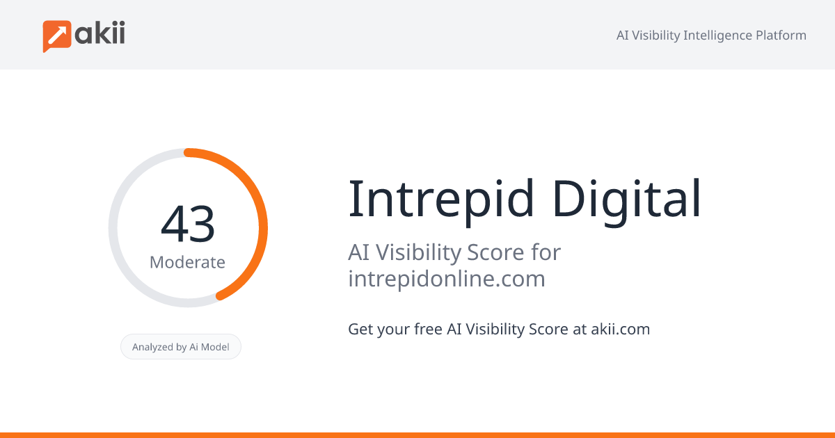 Intrepid Digital AI Visibility Score