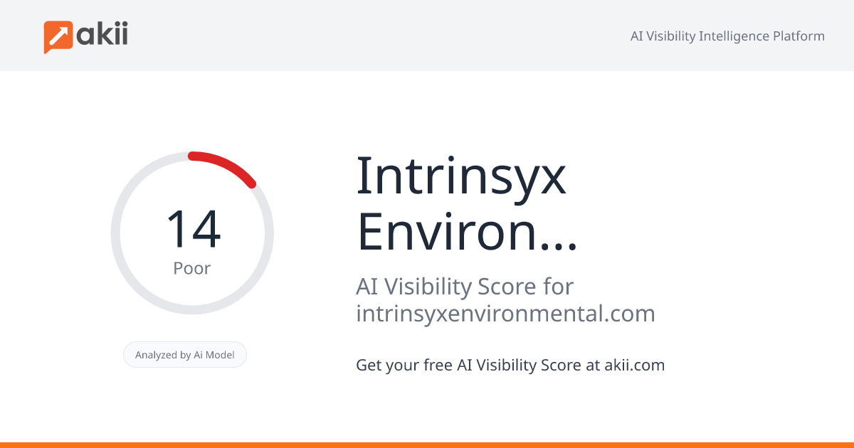 Intrinsyx Environmental AI Visibility Score