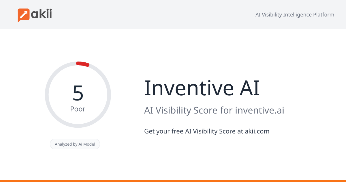 Inventive AI AI Visibility Score