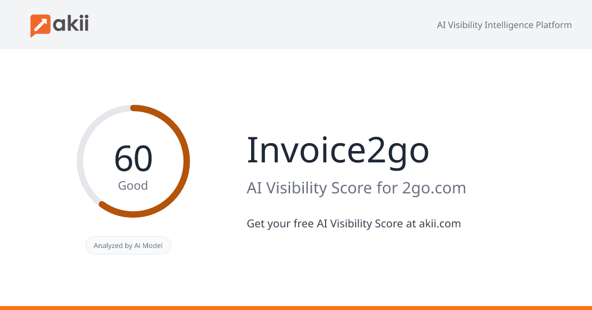 Invoice2go AI Visibility Score