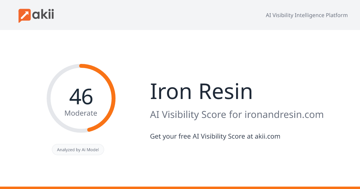 Iron & Resin AI Visibility Score