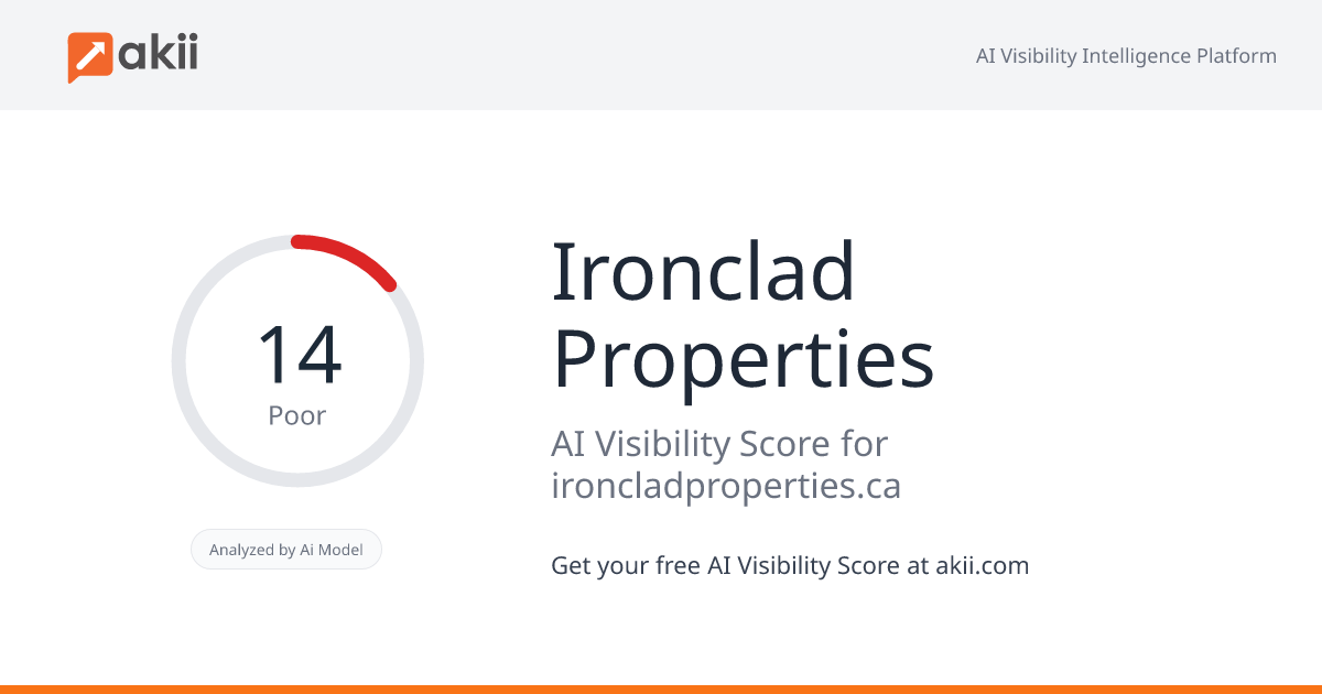 Ironclad Properties AI Visibility Score