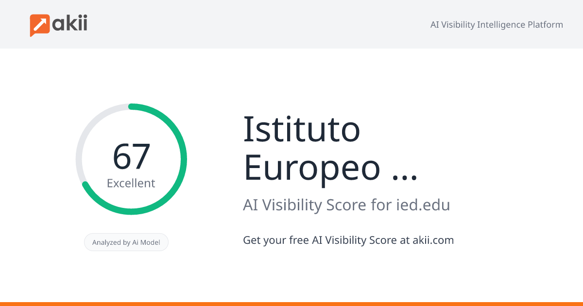 Istituto Europeo di Design AI Visibility Score