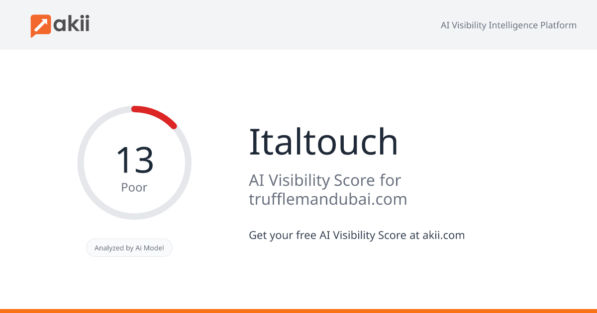 Italtouch AI Visibility Score