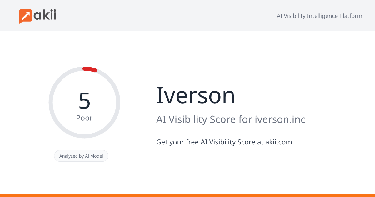 Iverson AI Visibility Score