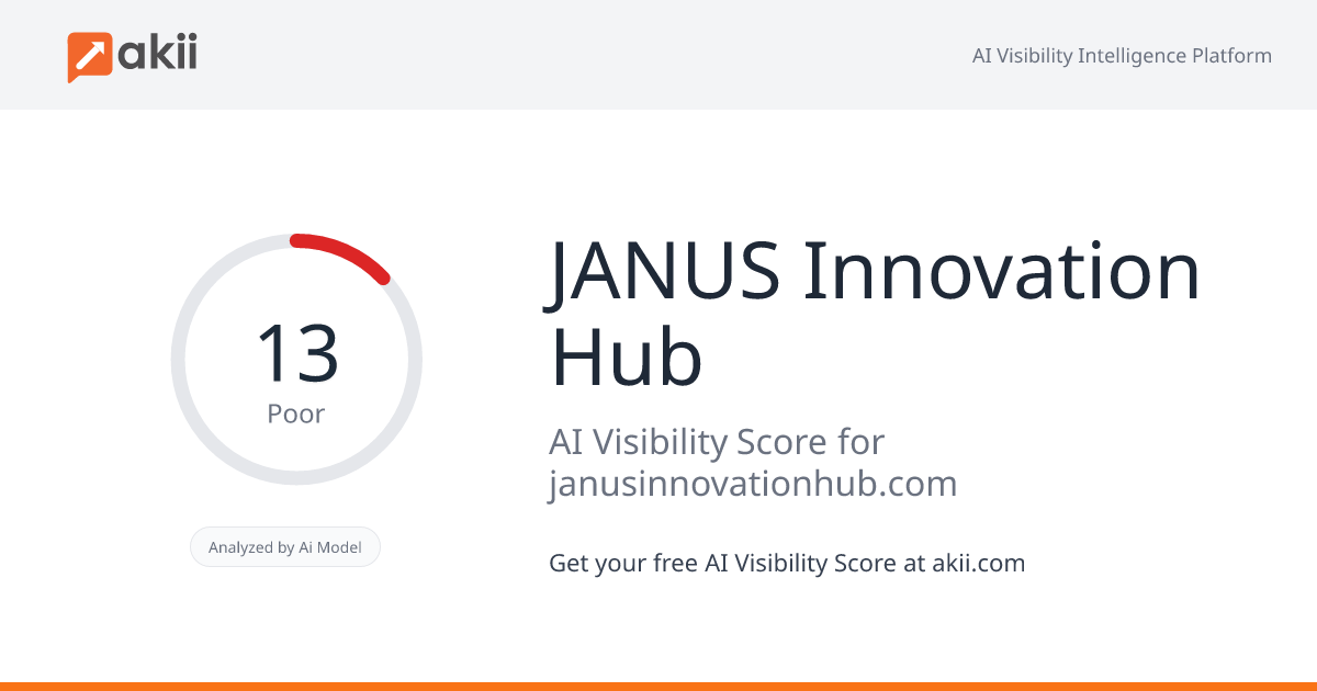 JANUS Innovation Hub AI Visibility Score
