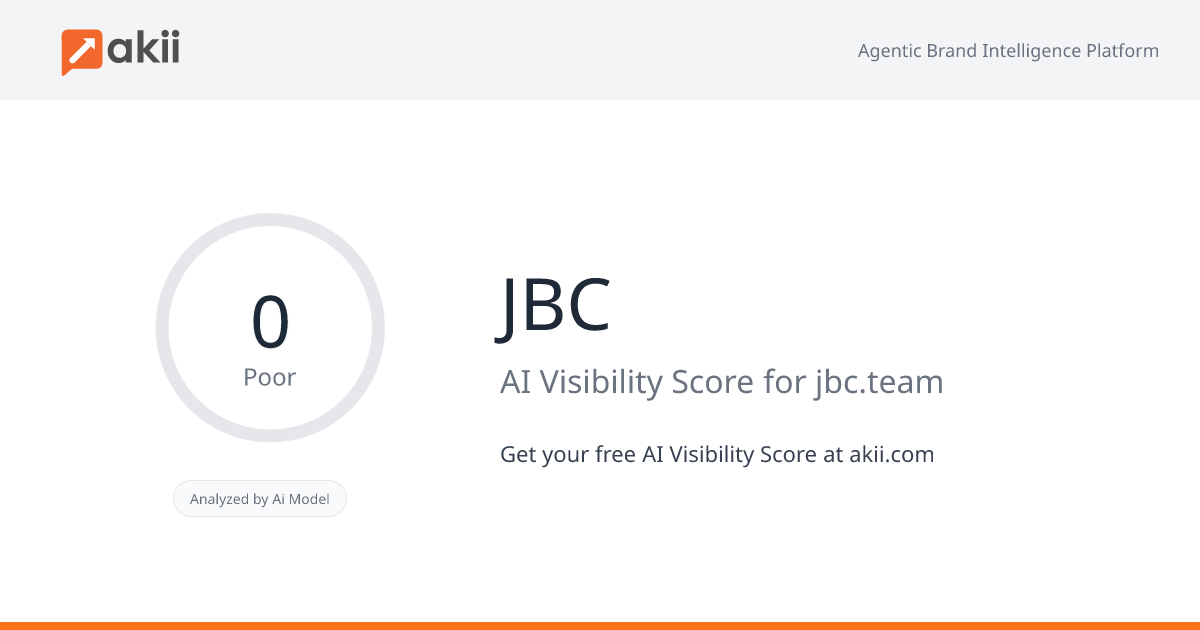 JBC AI Visibility Score