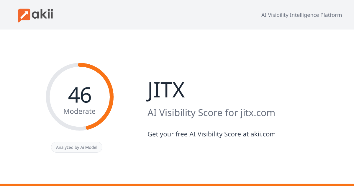 JITX AI Visibility Score
