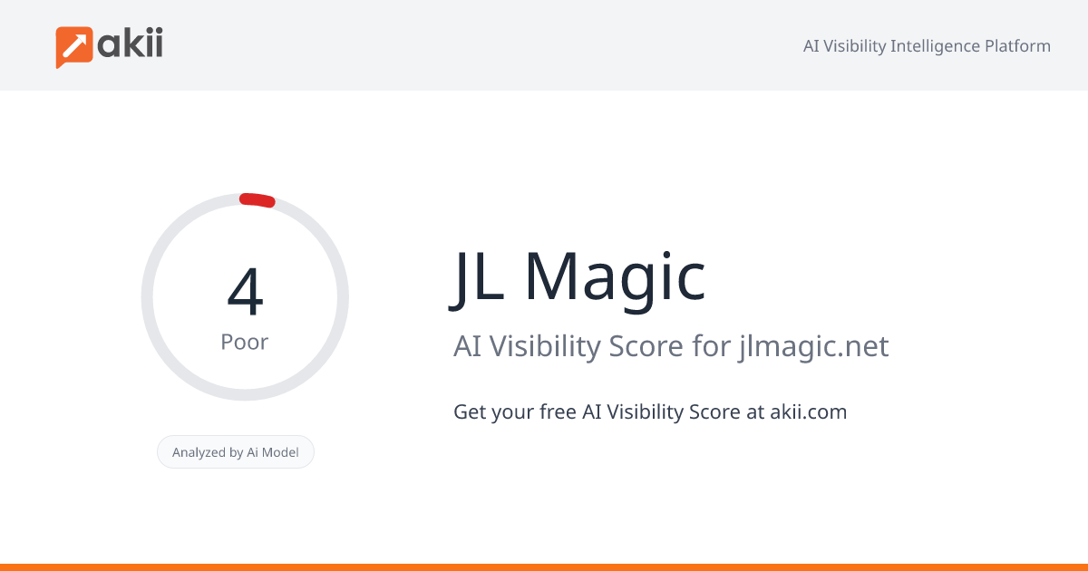 JL Magic AI Visibility Score