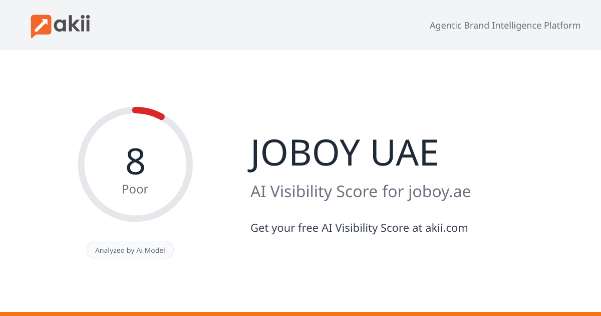 JOBOY UAE AI Visibility Score