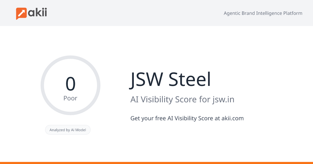 JSW Steel AI Visibility Score
