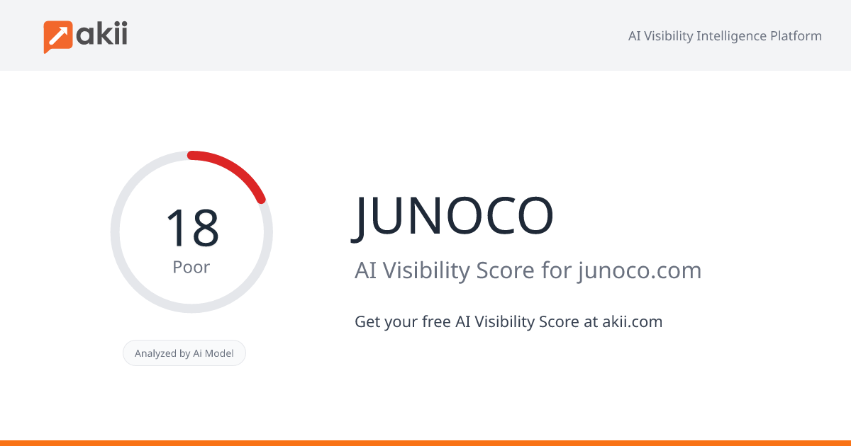 JUNOCO AI Visibility Score