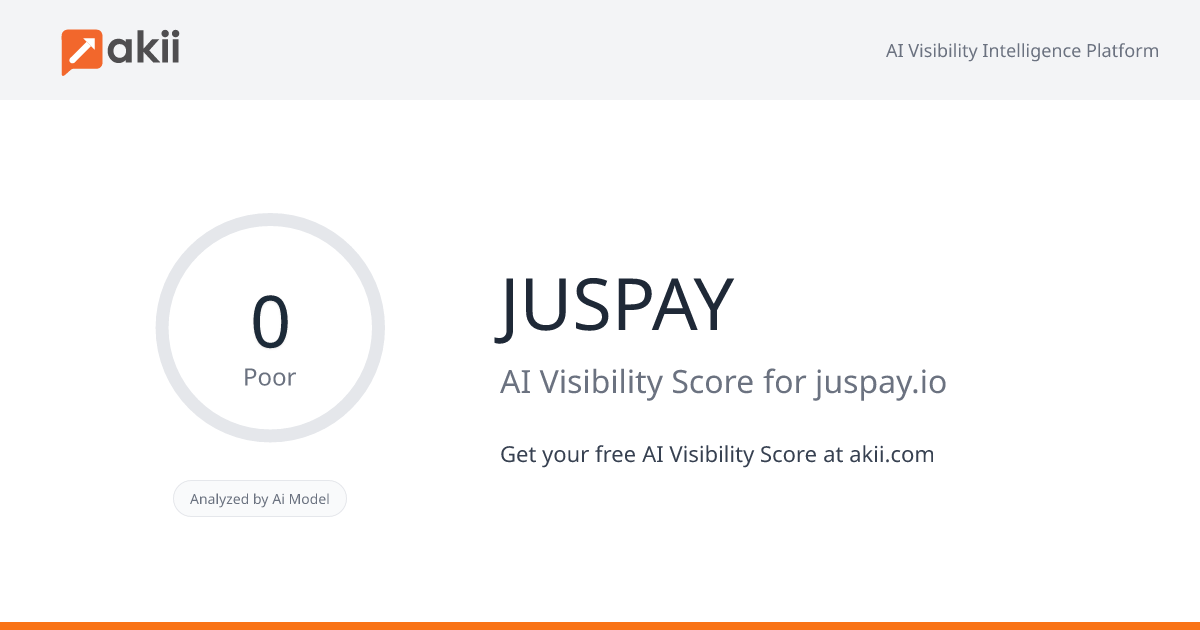 JUSPAY AI Visibility Score