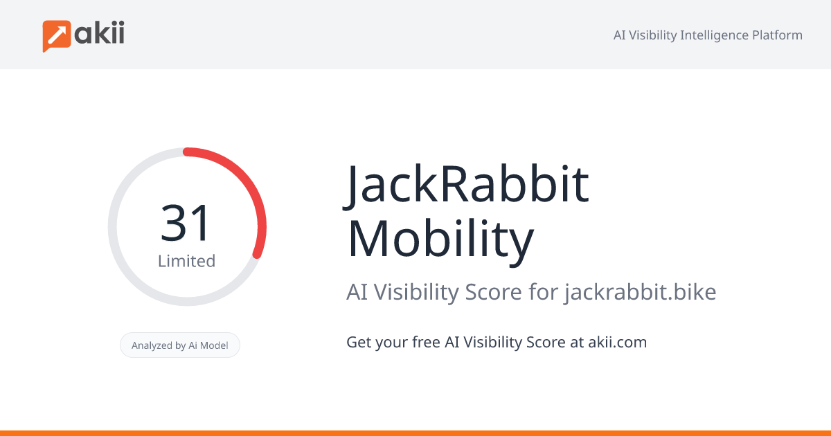 JackRabbit Mobility AI Visibility Score