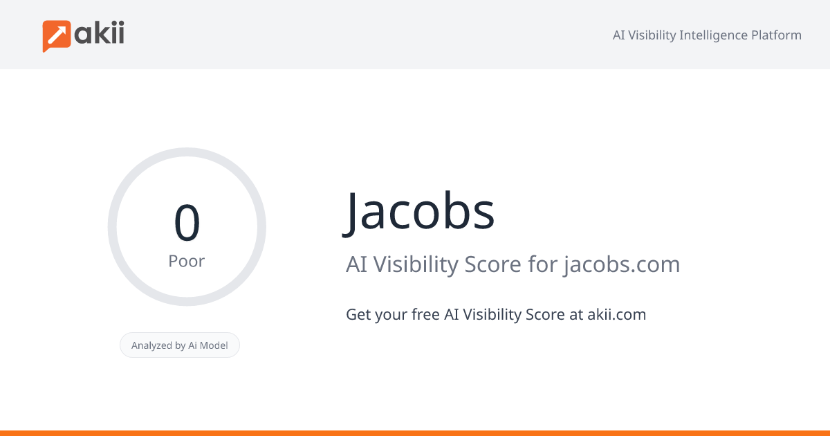 Jacobs AI Visibility Score