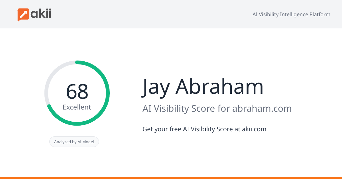 Jay Abraham AI Visibility Score