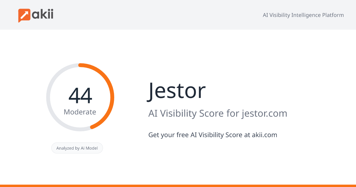 Jestor AI Visibility Score