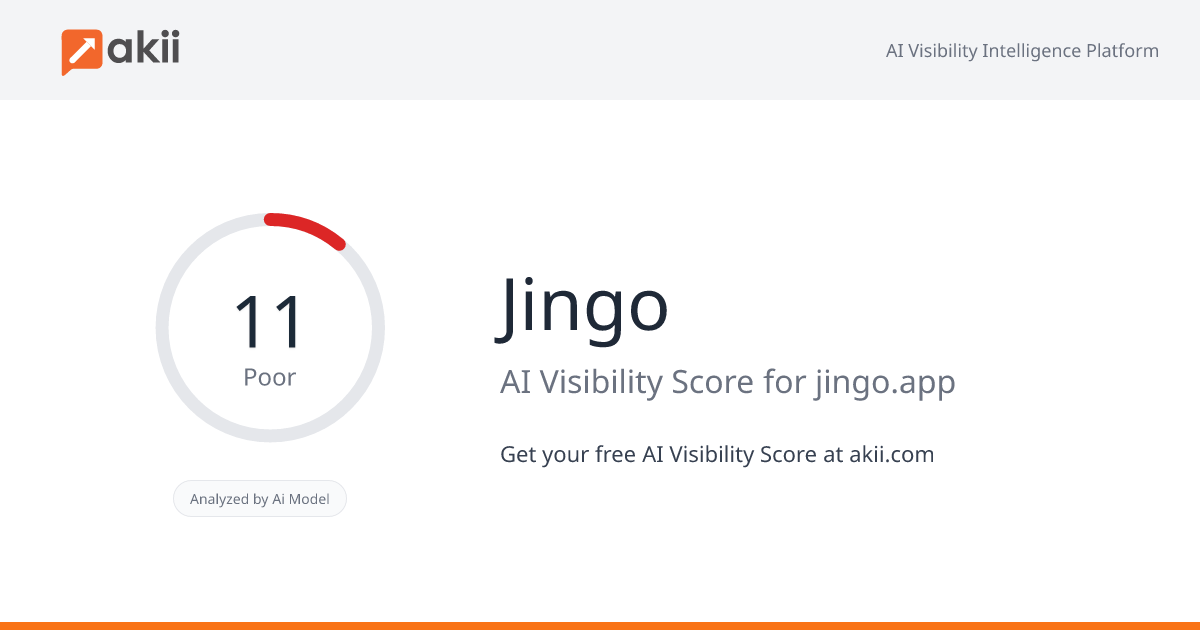Jingo AI Visibility Score