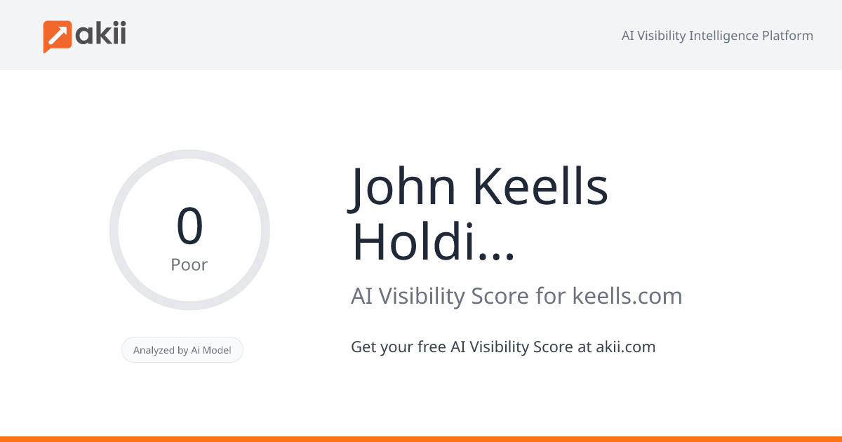 John Keells Holdings PLC AI Visibility Score