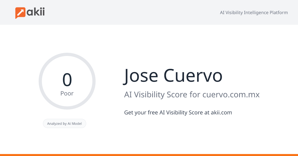 Jose Cuervo AI Visibility Score