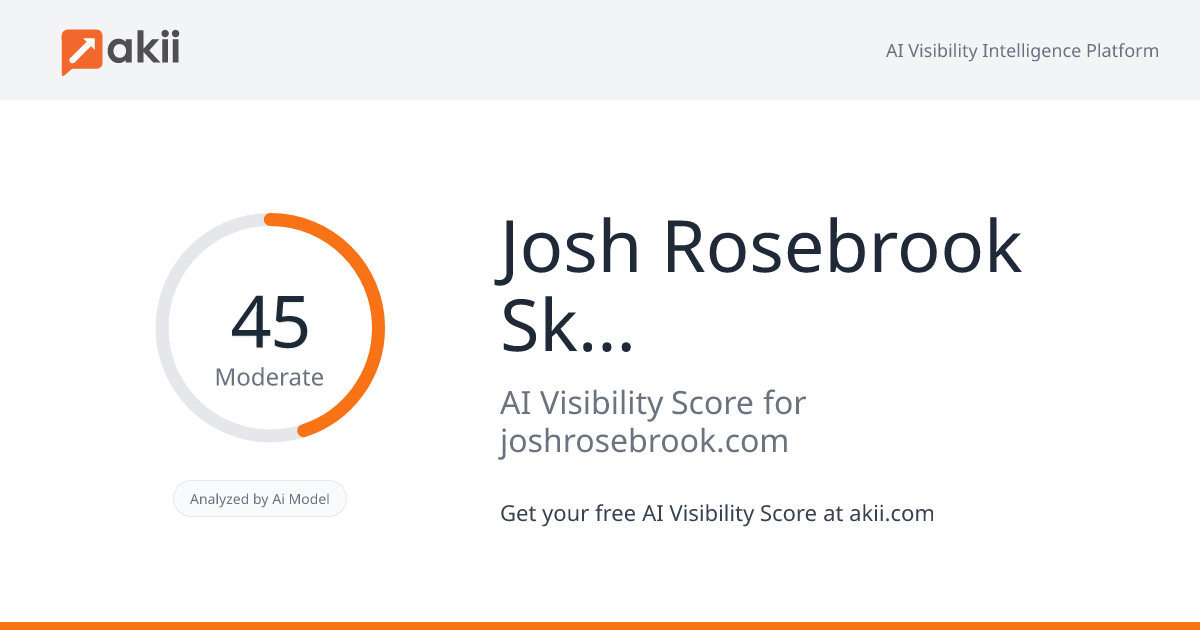 Josh Rosebrook Skin and Hair Care AI Visibility Score
