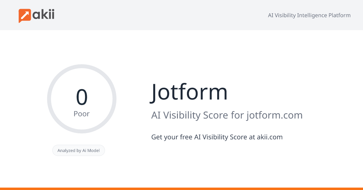 Jotform AI Visibility Score