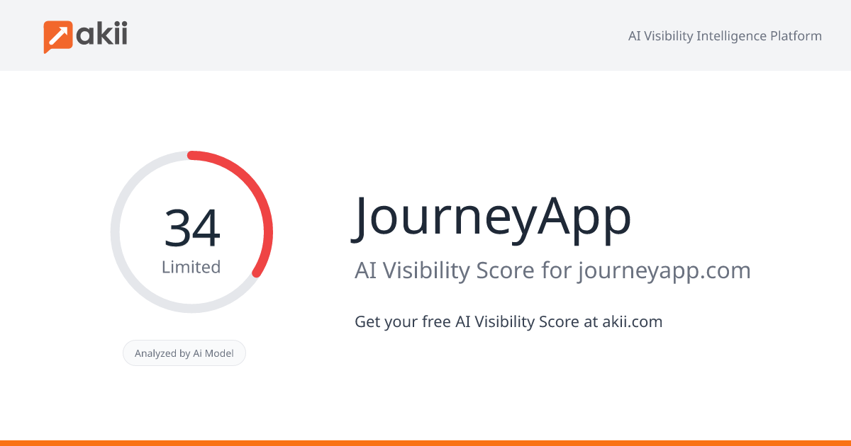 JourneyApp AI Visibility Score