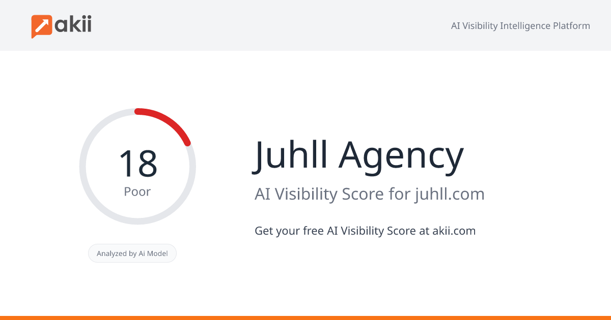 Juhll Agency AI Visibility Score