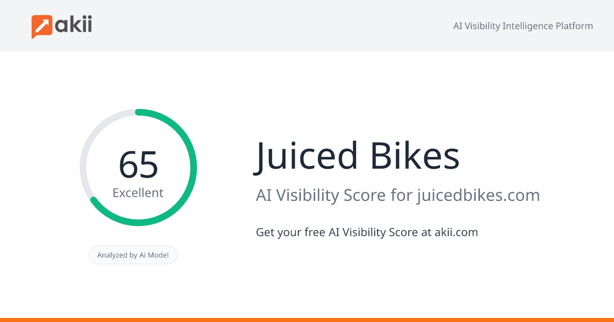 Juiced Bikes AI Visibility Score