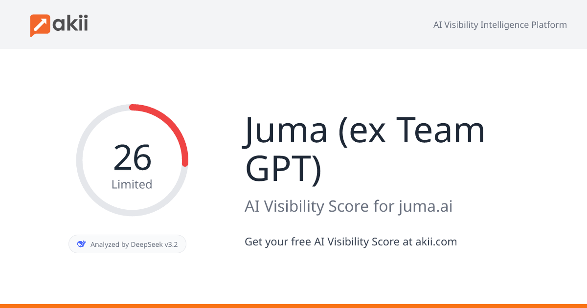 Juma (ex Team-GPT) AI Visibility Score