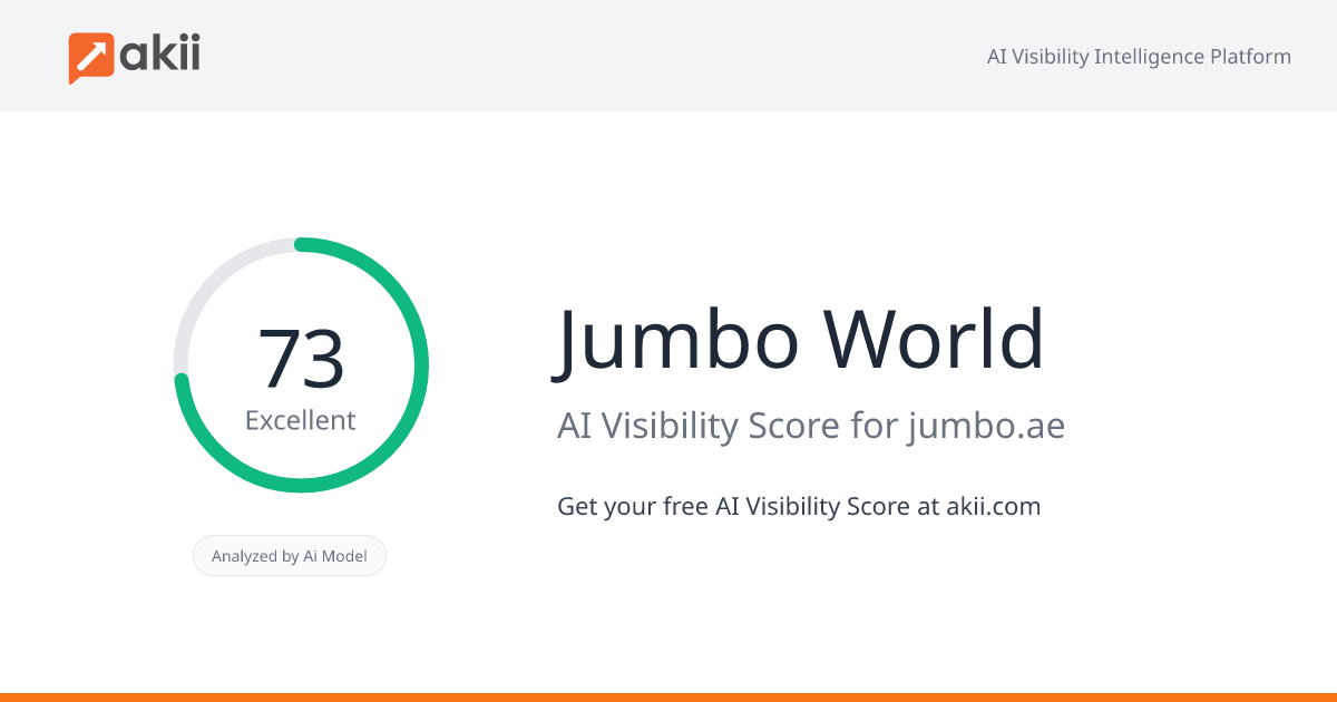 Jumbo World AI Visibility Score